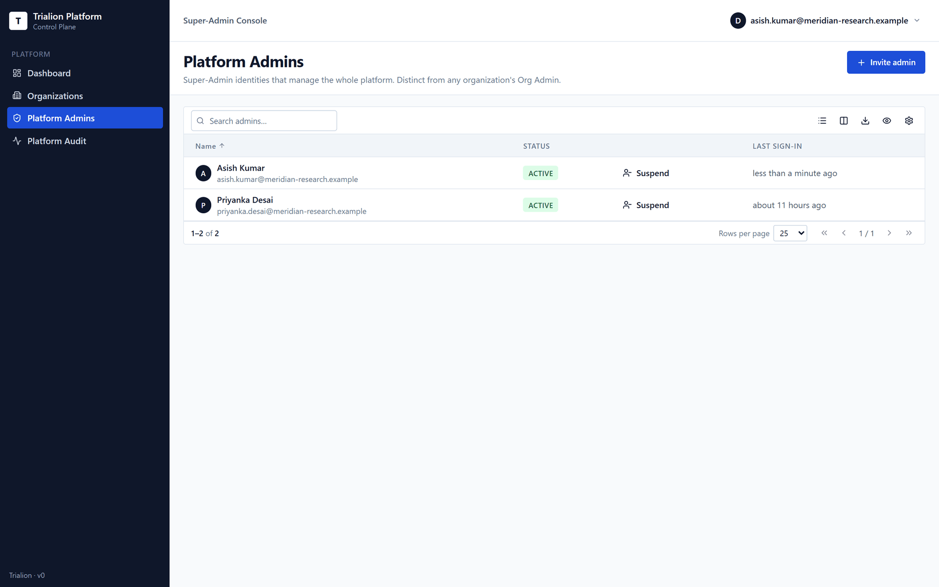 The Platform Admins page with two active Super-Admins and the Invite admin button.