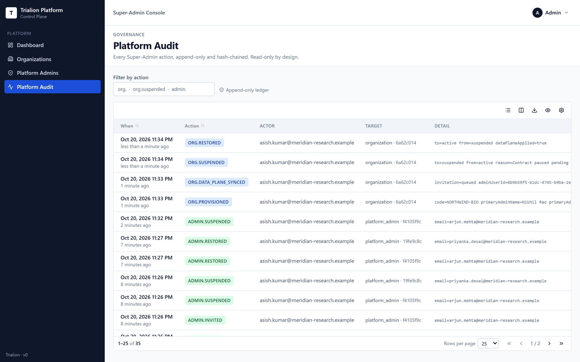 The platform audit ledger: the filter by action and a table of the recent actions.
