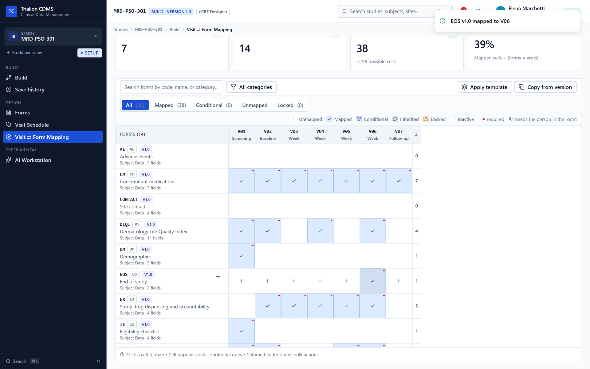The visit-form matrix after mapping: which forms are collected at which visits.