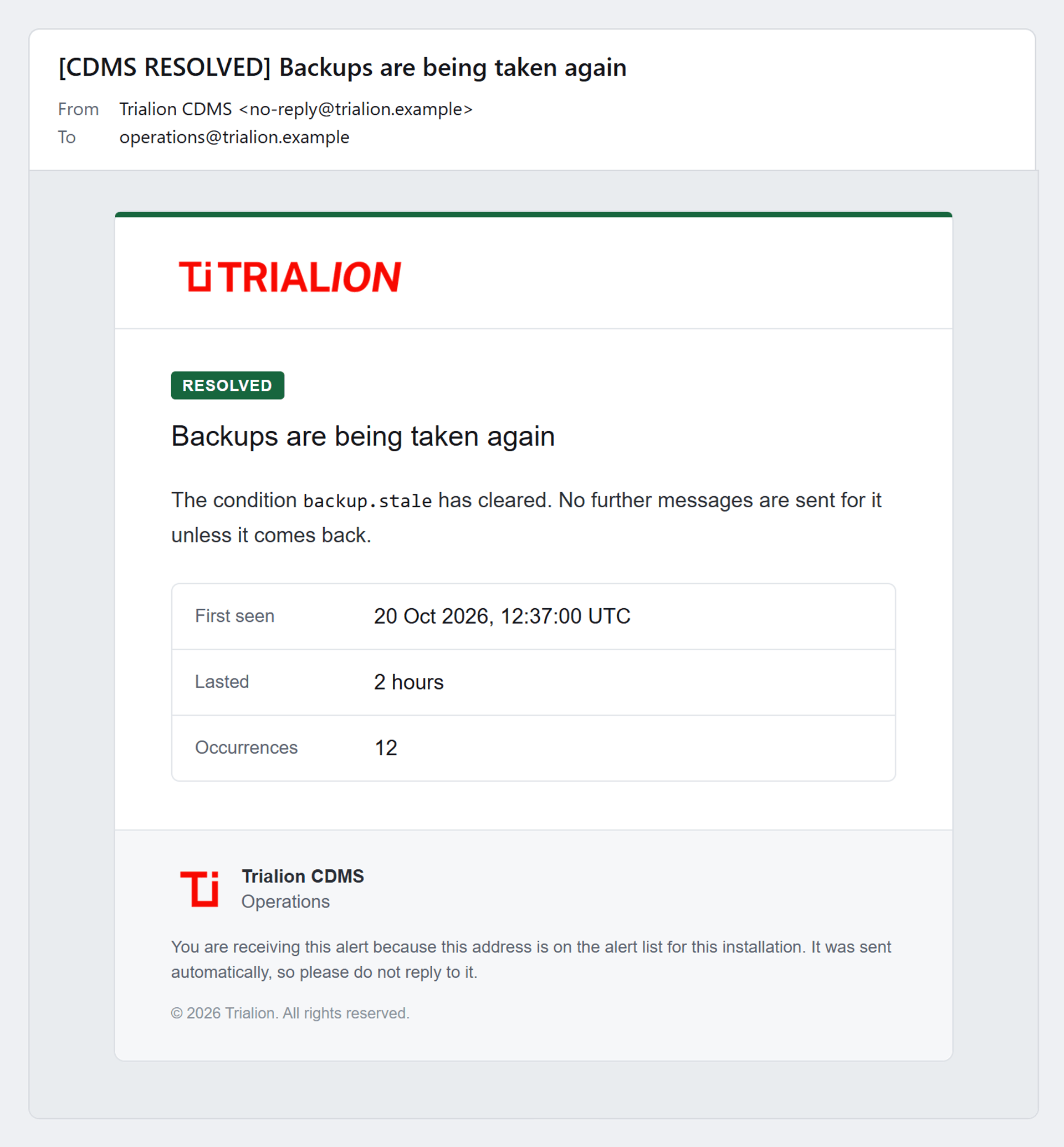 The same alert resolved once backups are being taken again.