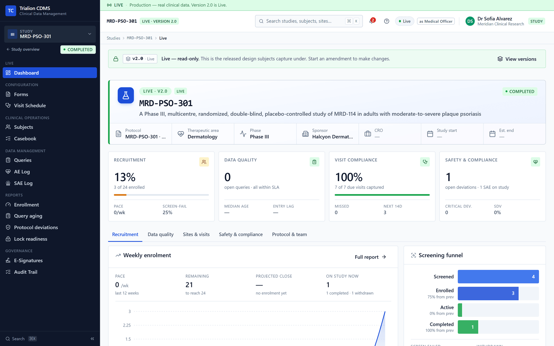 The Live workspace as the Medical Officer sees it: the sidebar shows what the role may open.