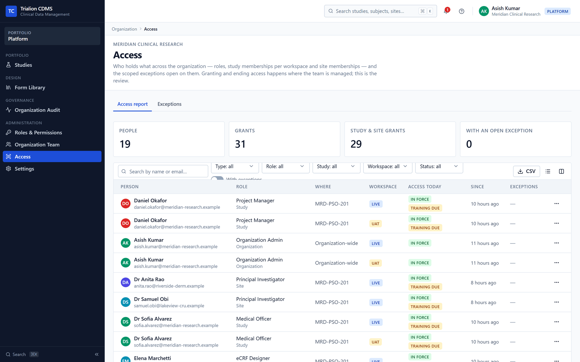 The Access report: who holds which role across the organization, at which study or site, and since when.