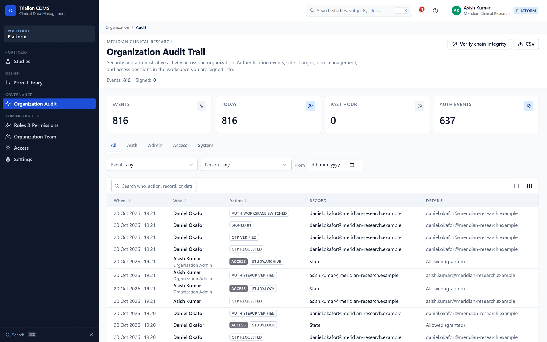 The organization audit trail with its counts, the filters, the export and the Verify chain integrity button.