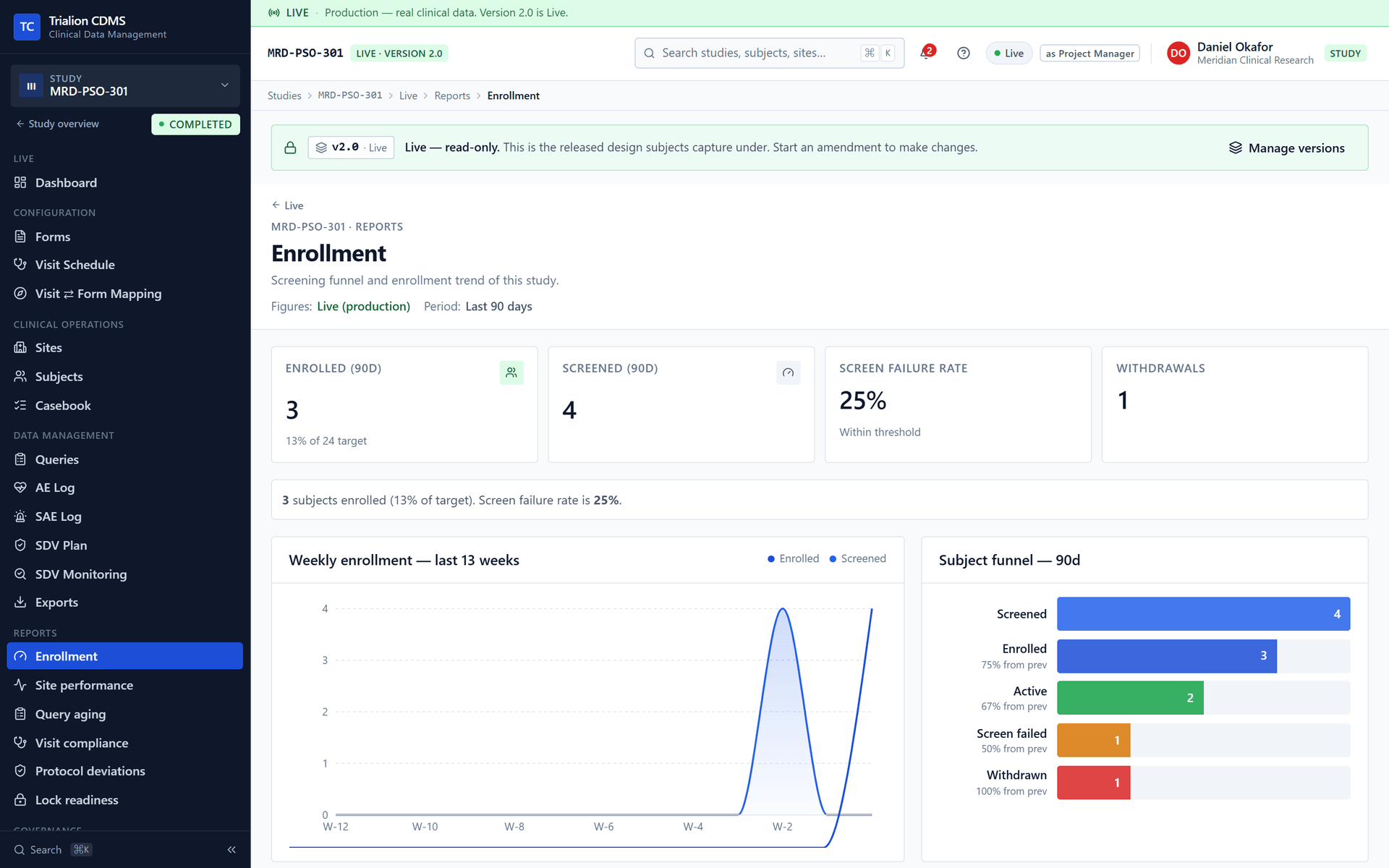 The Enrollment report of the Live workspace: how many participants were screened and enrolled.