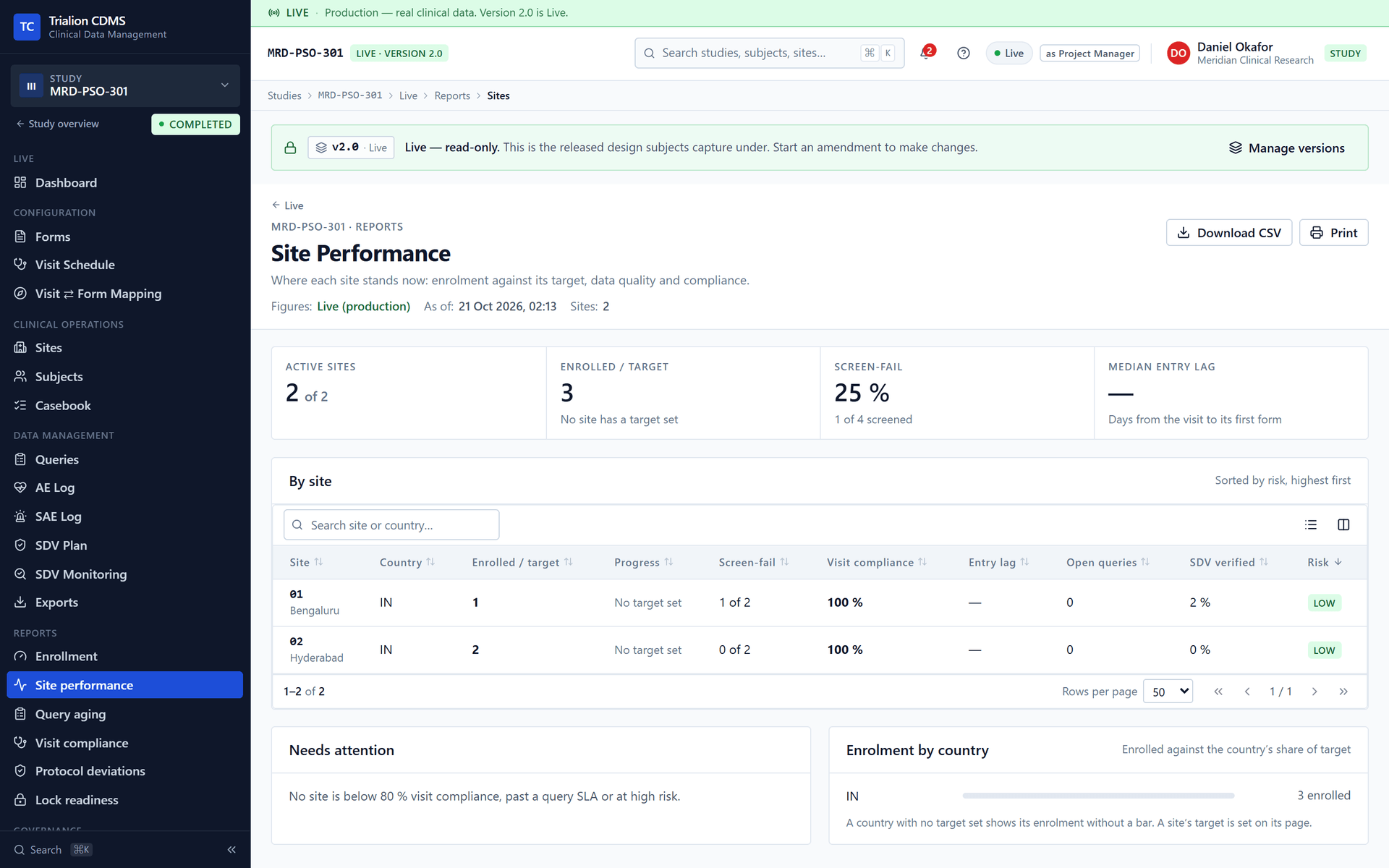 The Site performance report.