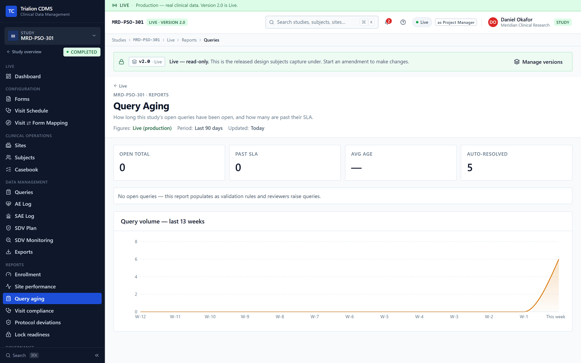 The Query aging report of the Live workspace: how long queries have been open.