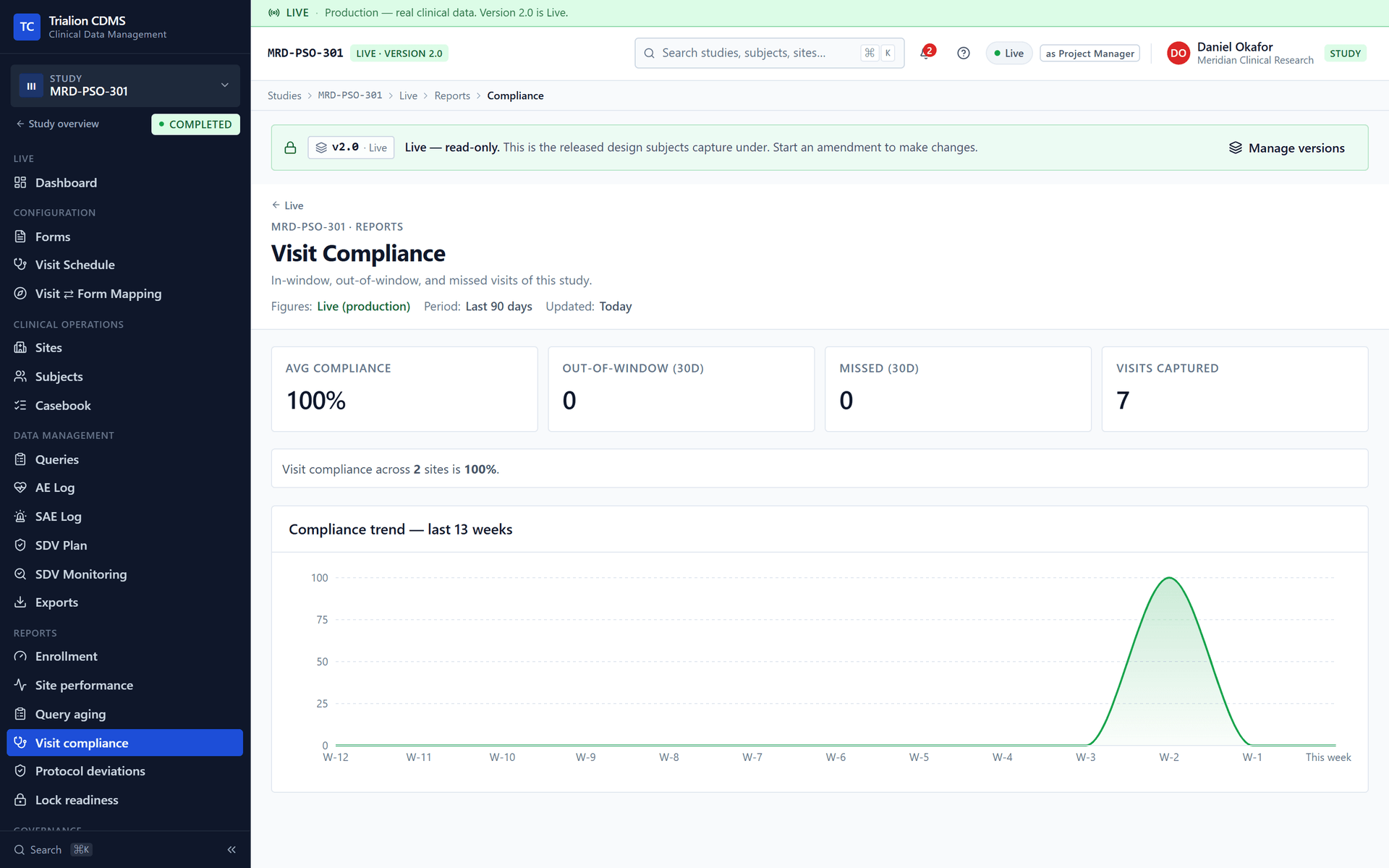 The Visit compliance report.