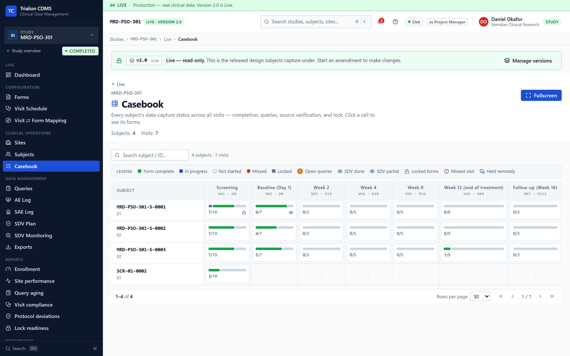 The casebook of the study: every participant's data-capture status across the visits.