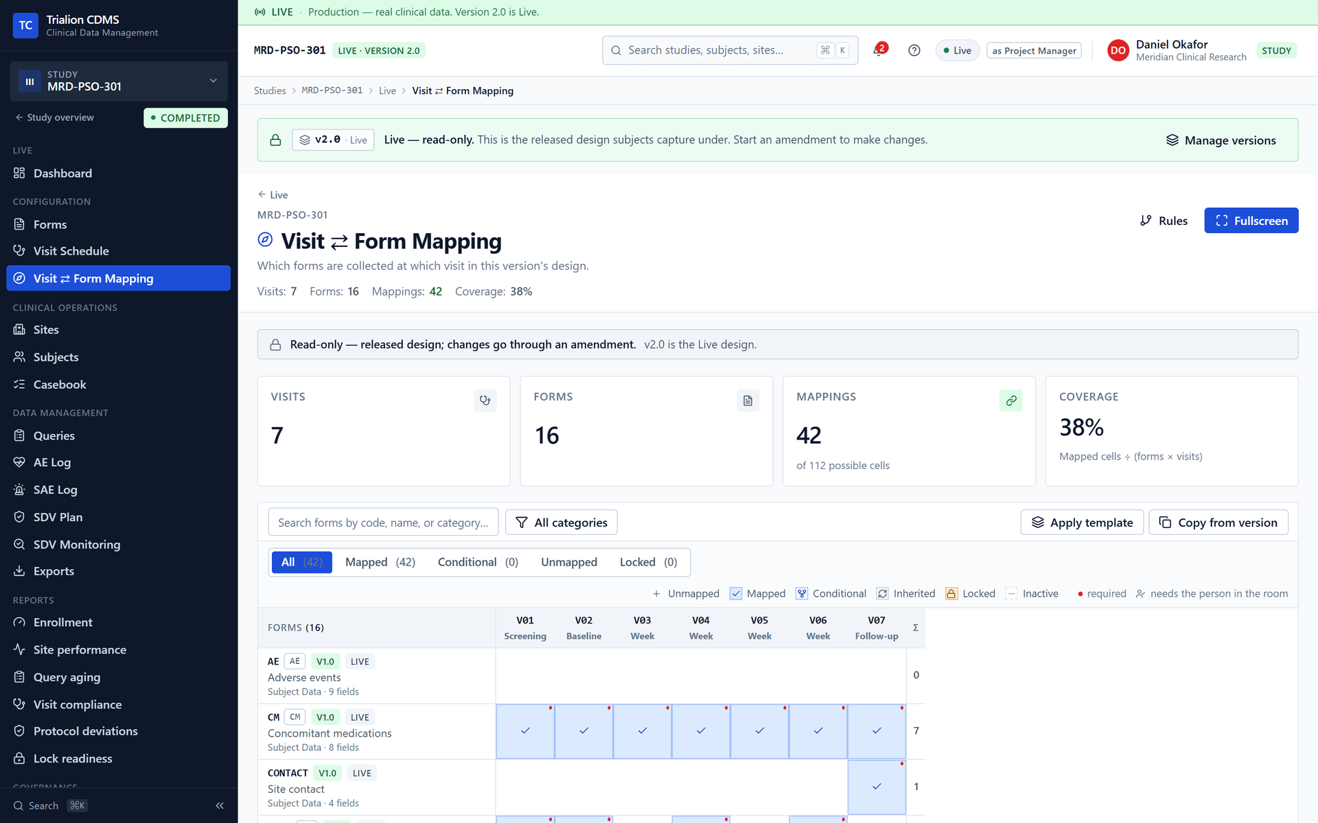The form-to-visit mapping of the released design in the Live workspace, read-only: the matrix of forms against visits.