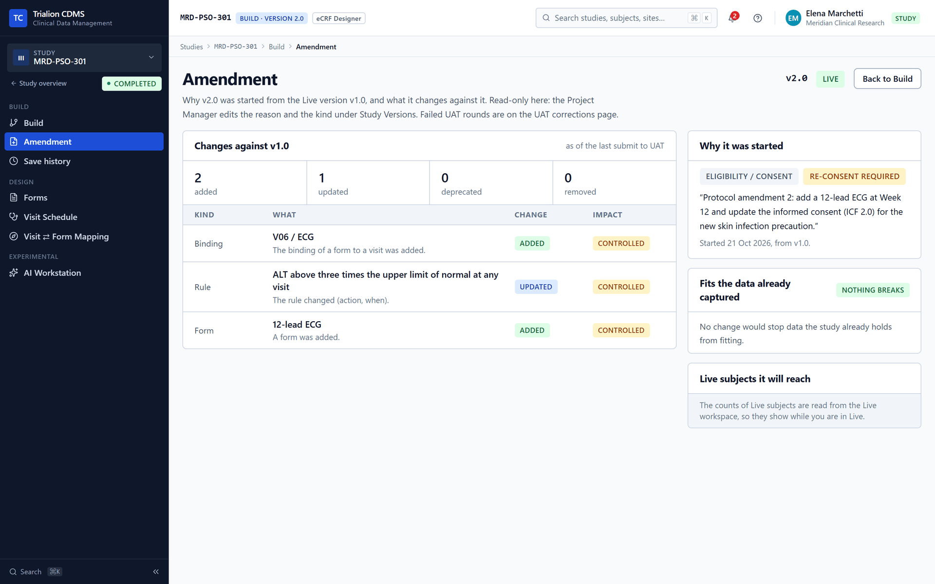 The Amendment page of a Build version: the changes against the Live version, why the amendment was started, whether it fits the data already captured, and the Live subjects it will reach.